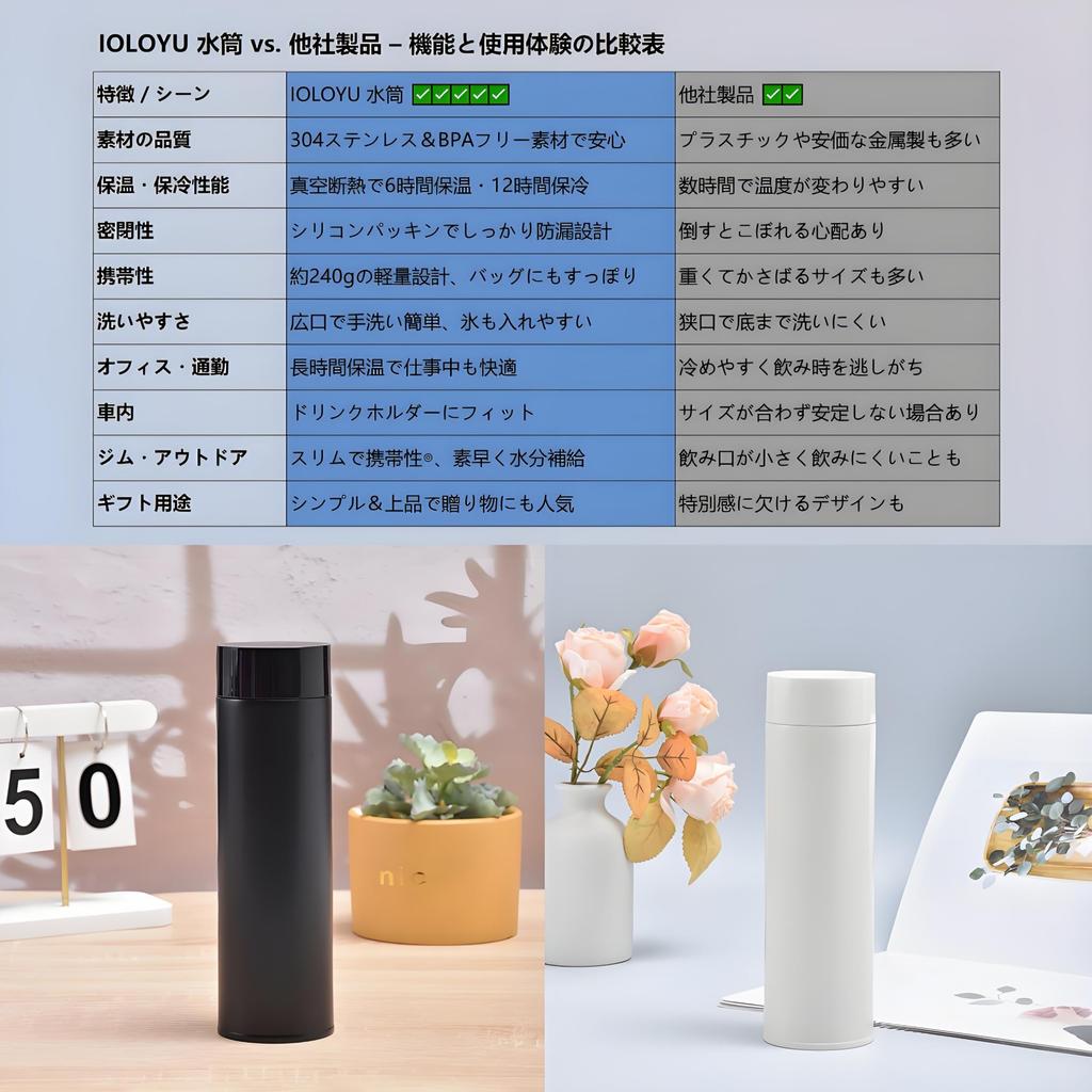 IOLOYU 500ml Thermos Stainless Steel Water Bottle, Easy to Clean, Stylish Coffee Water Bottle, Lightweight, Large Capacity, Insulated, Slim, Direct