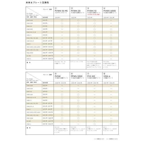 Official Vitantonio Waffle & Hot Sandwich Baker (VWH-500-K) [The All-You-Need Waffle & Hot Sandwich Baker] Electric Waffle Maker/Sandwich Maker (Black