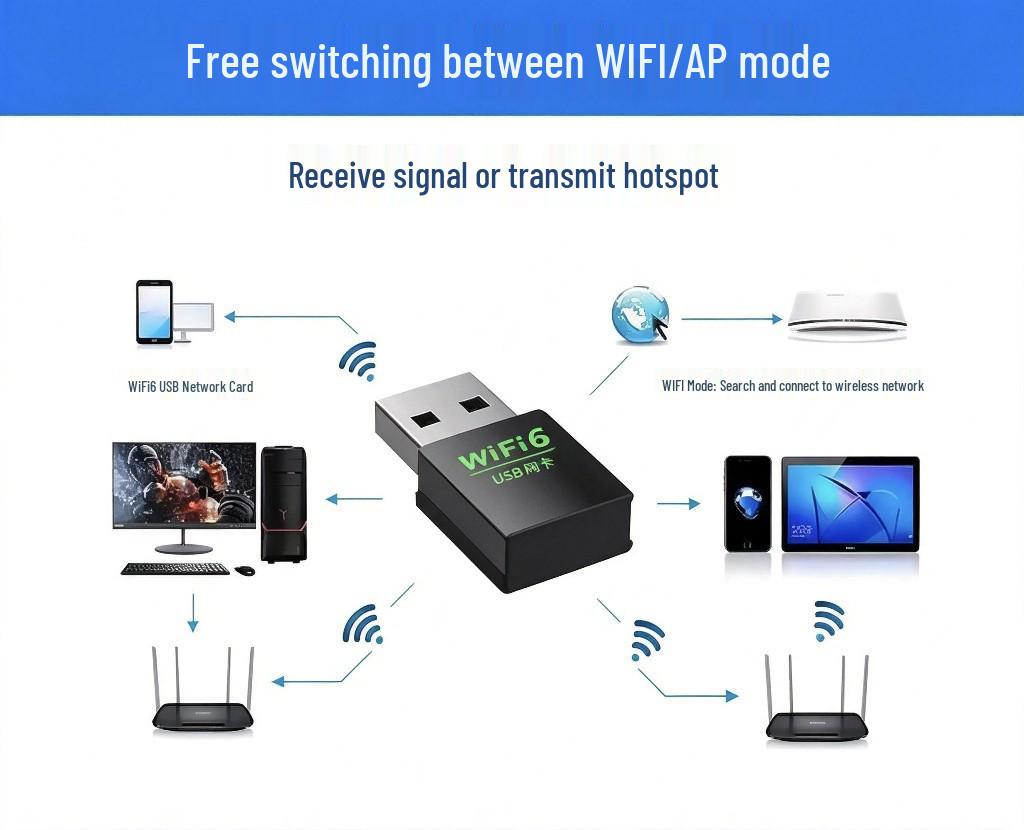 WiFi6 AX900 Dual-Band USB Wireless Network Adapter with Bluetooth, Driver-Free for Desktop Computers.