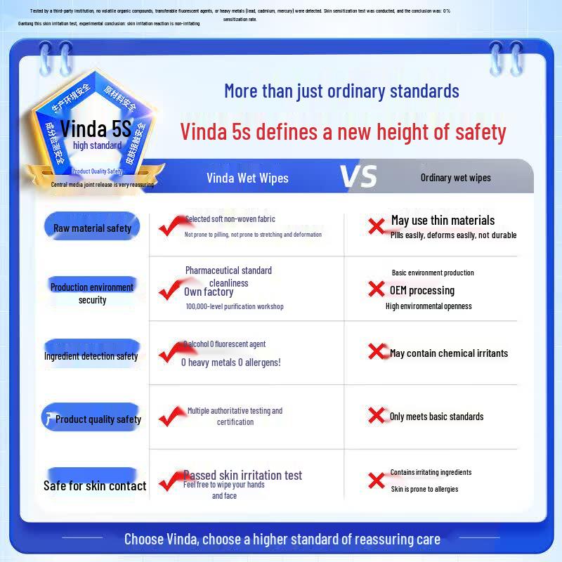 Vinda Ultra Mini Portable Antibacterial Wet Wipes