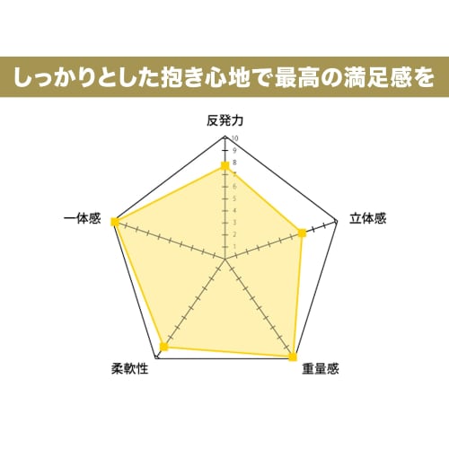 A&J Dakimakura Body Pillow, Ultimate Softness Model DHR7000H PREMIUM, White, 160cm X 50cm, Premium, Made In Japan, A&J, Side Sleeper, Relaxing, Soothi