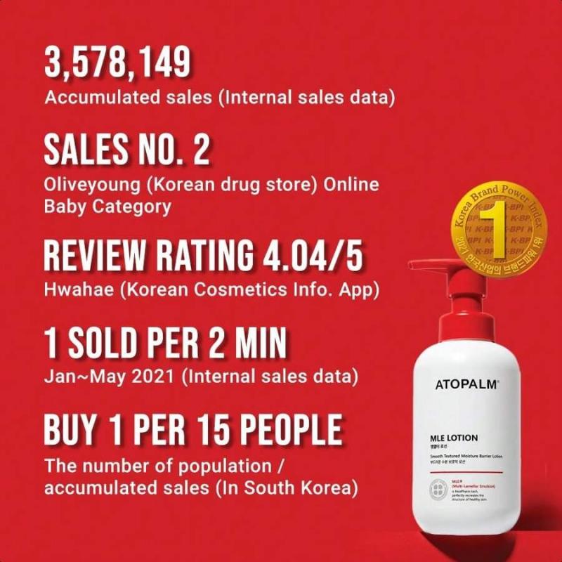 Atopalm MLE Lotion 200ml Für empfindliche Haut, 48 Stunden lange Hydratation mit Ceramiden, Lang anhaltende feuchtigkeitsspendende Babylotion