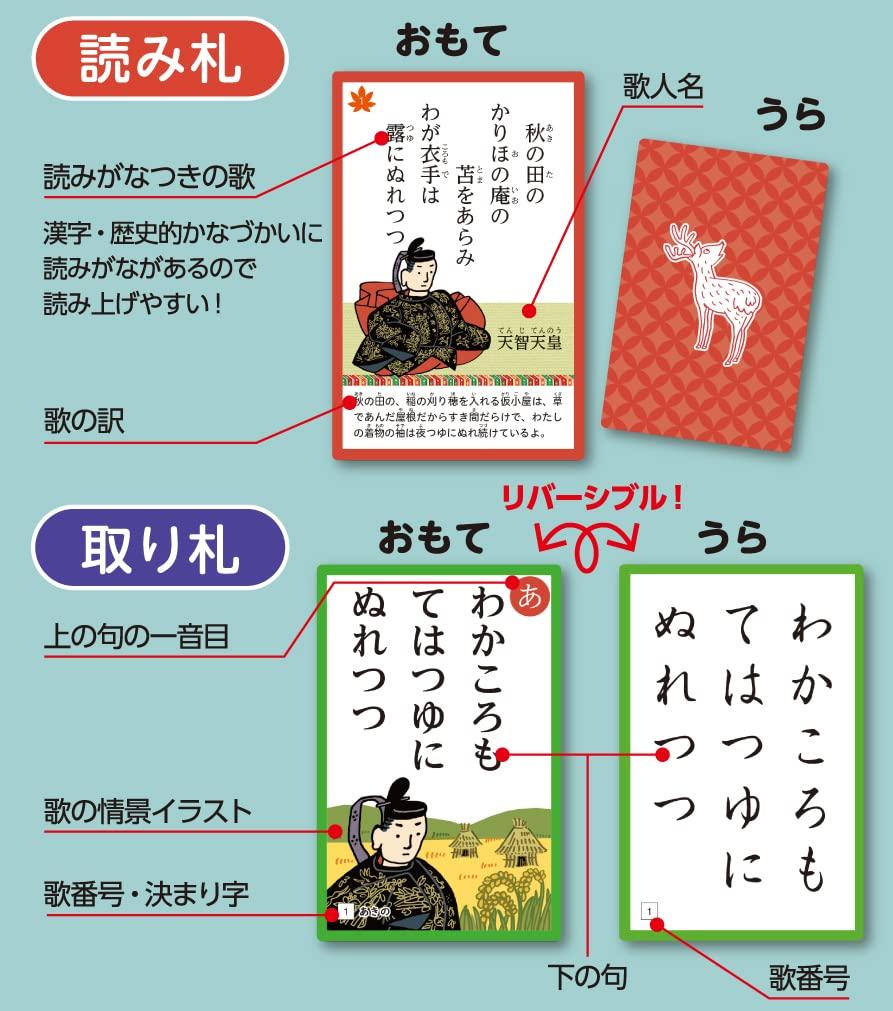 Reversibles Ogura Hyakunin Isshu (Vielfalt)