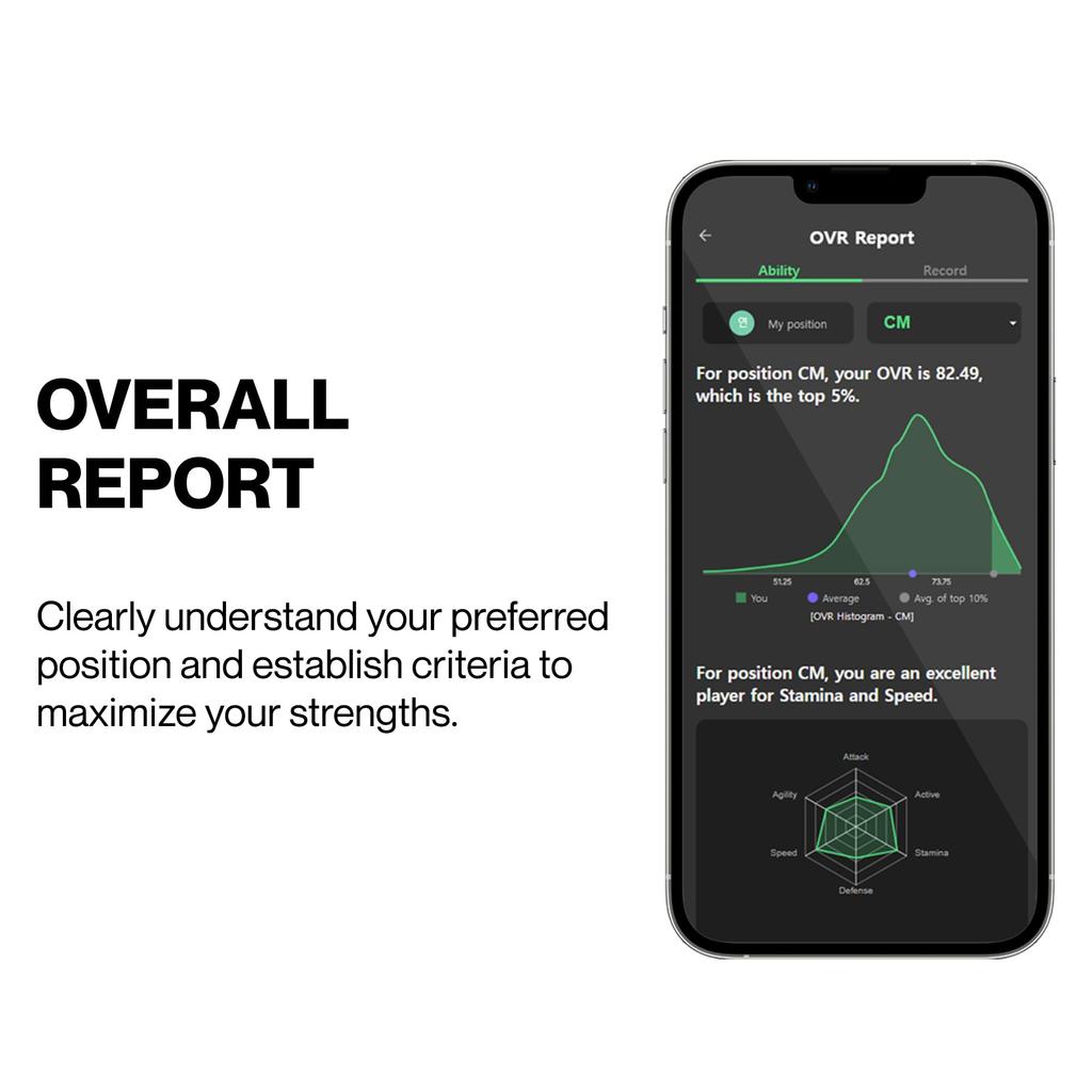 Soccerbee Lite 2 GPS Vesta - Nositeľný produkt na sledovanie a analýzu aktivity hráčov vonkajších športov, ako sú futbal, americký futbal, ragby,