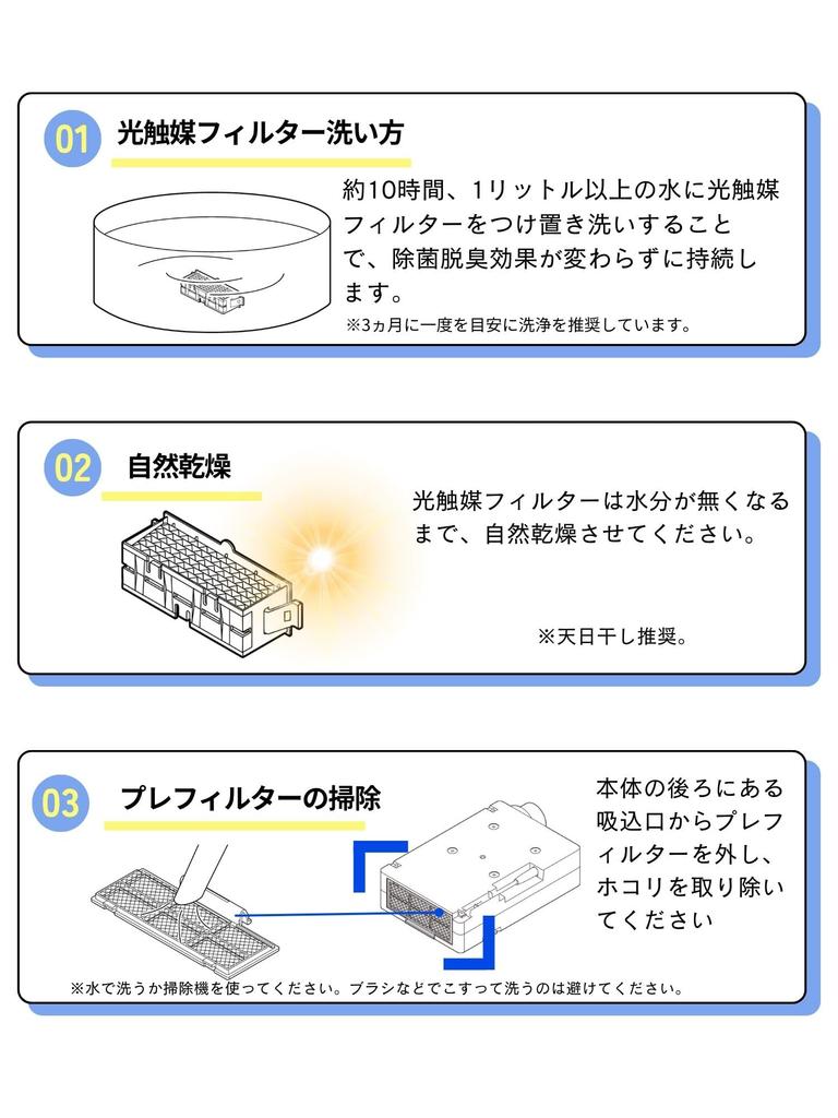 Car Air Refresher Compact Sterilization and Deodorization Device with Photocatalytic Technology In-car