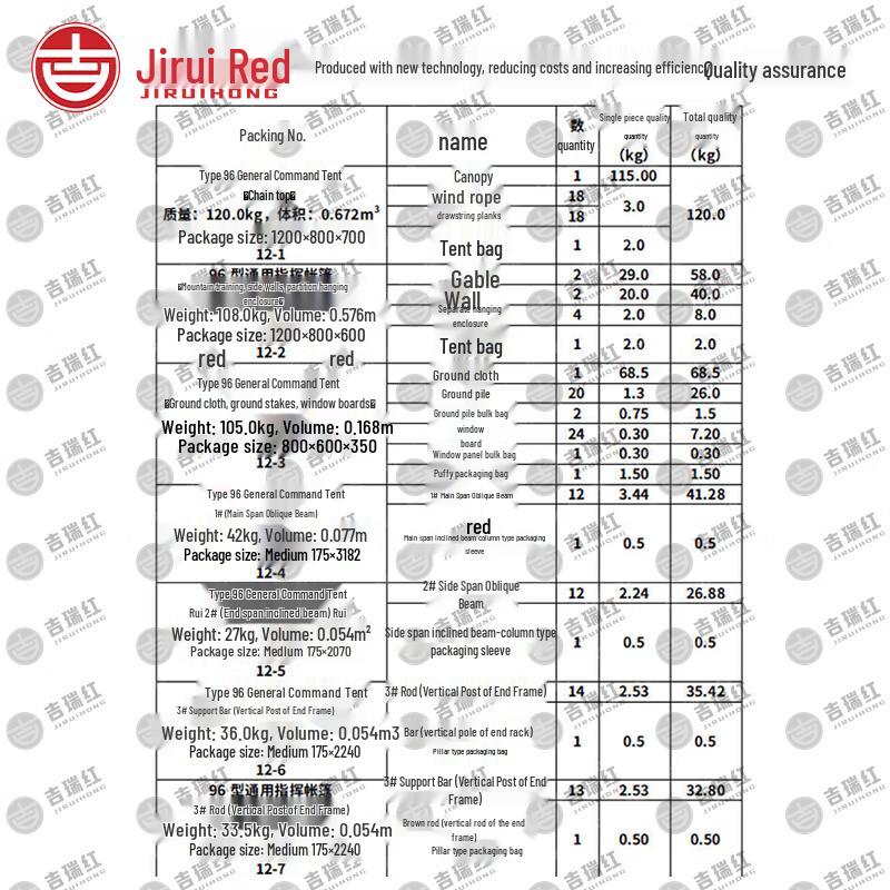 Jiruihong Type 96 Command Tent & Accessories