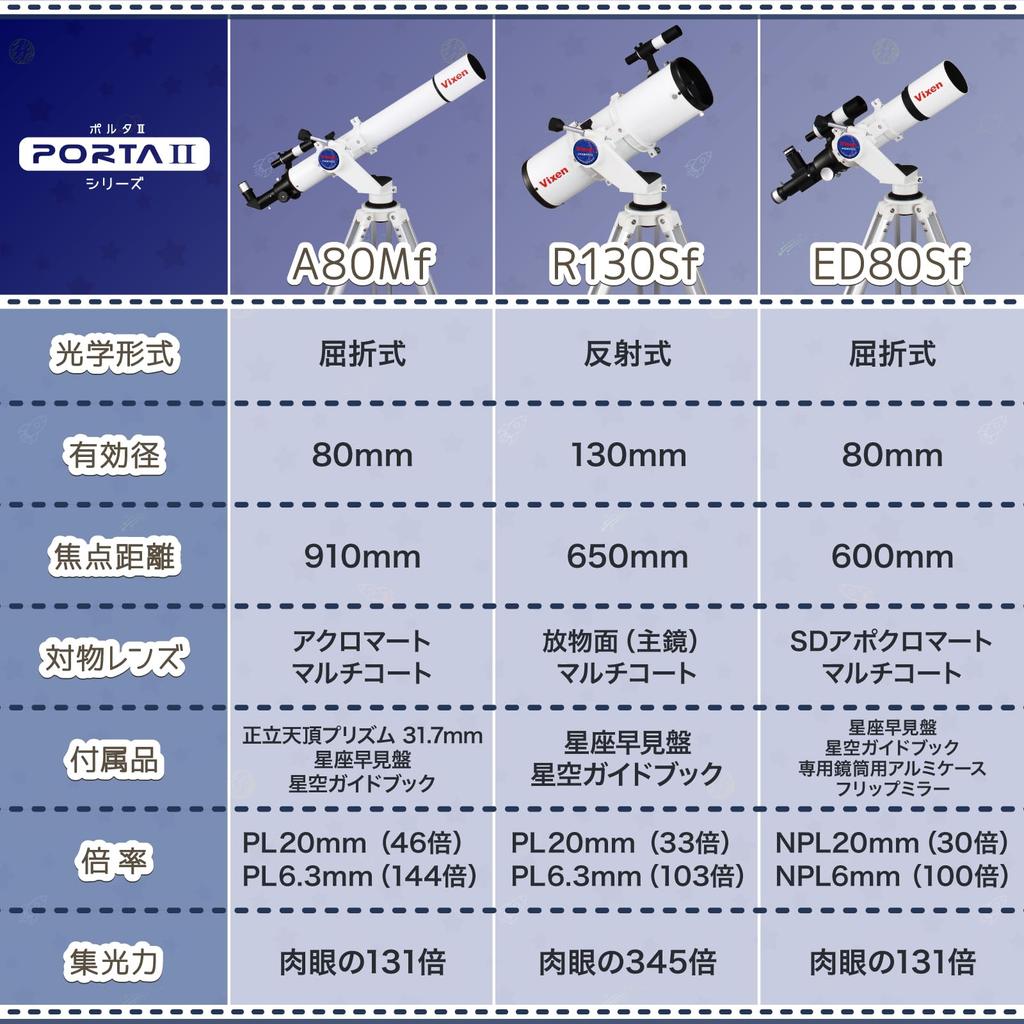 Vixen Vixen Astronomisches Teleskop Porta II Teleskopserie Porta IIR130Sf 39954-3
