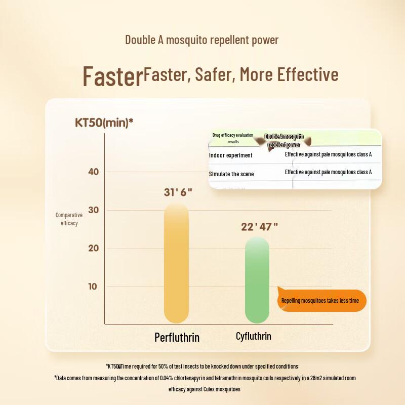 Frog Prince Kids Mosquito Repellent Liquid & Device Set