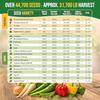 75 Vegetable Greens Seeds Variety Pack Garden Seed Starter Kit - Over 44 700 Non-GMO Heirloom Seeds for Planting Vegetables and