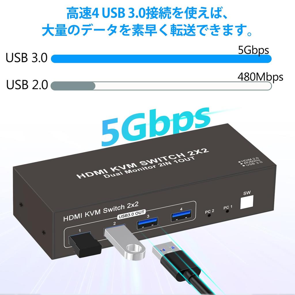 HDMI KVM Switcher 2PC 2 Monitors Simultaneous Output KVM Switch SW220S 4K 60Hz PC Switch KVM Switcher Hub 2 Monitors Share Selector 4USB Ports