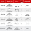 Honeywell 1900GHD/1902GSR Industrial Barcode Scanner