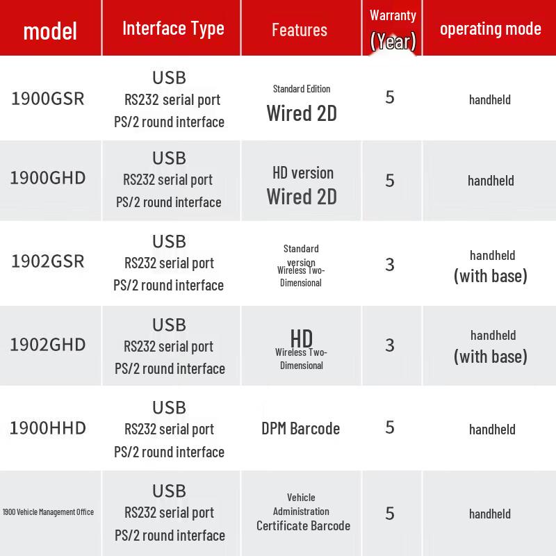 Honeywell 1900GHD/1902GSR Industrial Barcode Scanner