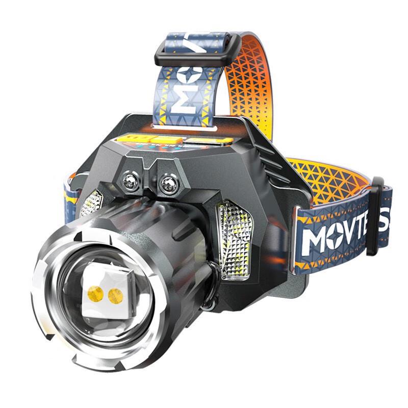 

UOSU Triple-Source LED Rechargeable Headlamp