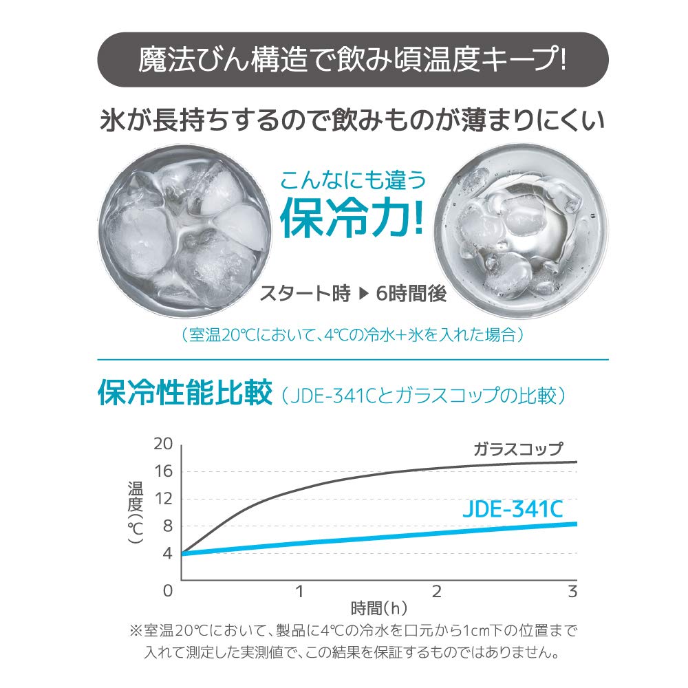 Thermos Vacuum Insulated Blue A Great Day Gift for Beer Lovers and Tumbler, 0.34L, Fade, JDE-341C, BL-FD. Father's Birthdays.