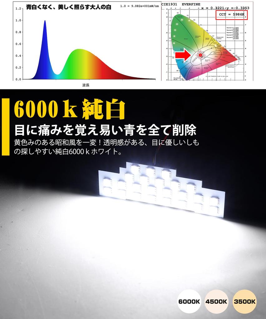 SINMAIT MOVE LED Room Lamp, Daihatsu Move LED Indoor Light, 6000k White, White, LA150S,