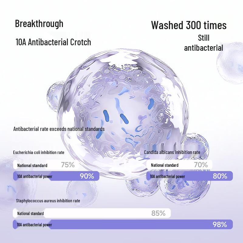 MaoRen 10A Antibacterial Cotton Underwear for Teen Girls