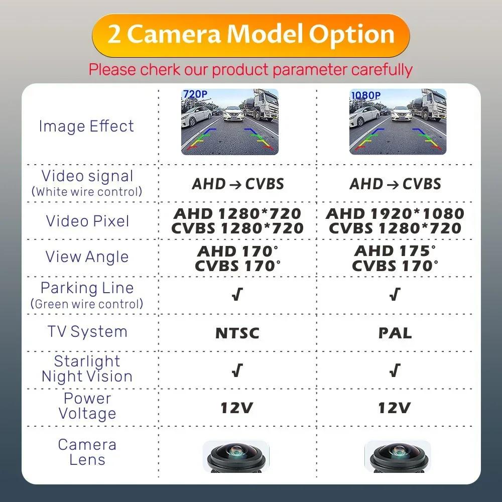 Vehicle HD AHD 1080P Fisheye Lens Car Reverse Backup Trunk Handle Camera For BMW 3 Series 5 Series X5 X6 E60 E70 E82 E90
