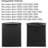 Jaronx für Mercedes Benz C-Klasse W203 Mittelkonsolen-Rollladenabdeckung, Becherhalter-Rollo-Reißverschluss, Mittelkonsolen-Schieberabdeckungen für Mercedes Benz