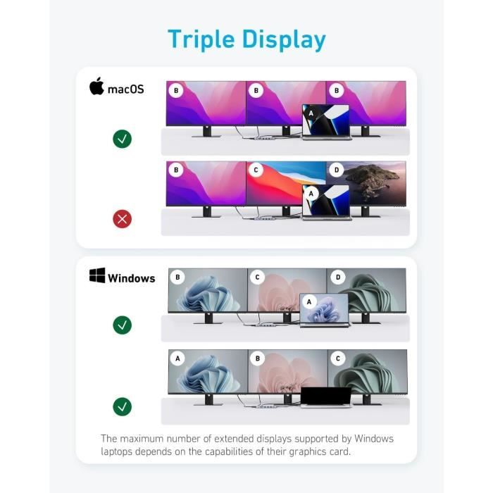 Concentrateur usb-c - anker - 14-en-1 - triple affichage - hdmi 4k 60 hz - 100 w max