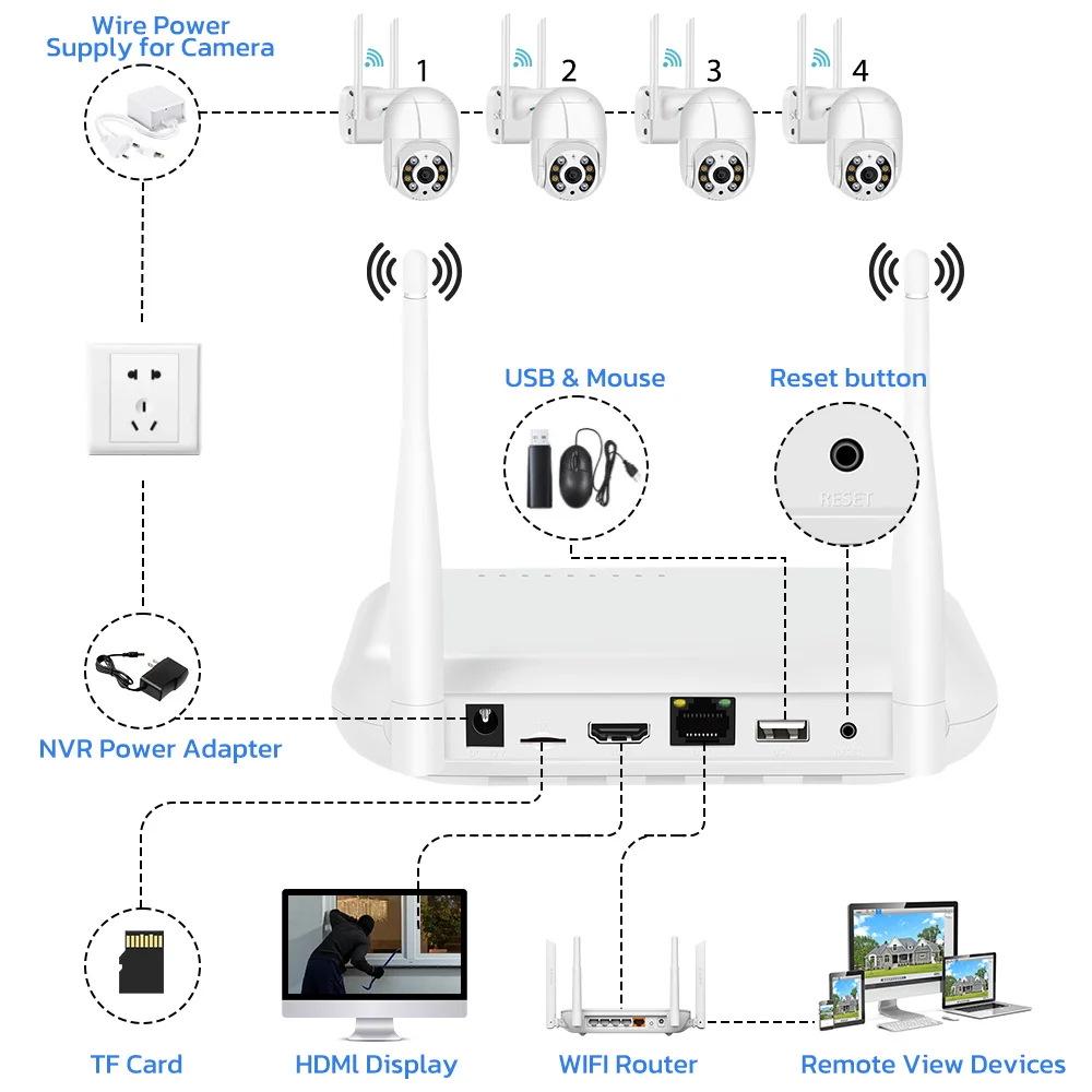 8-Channel 5MP Full HD WiFi NVR with PTZ & Xiongmai Camera Support