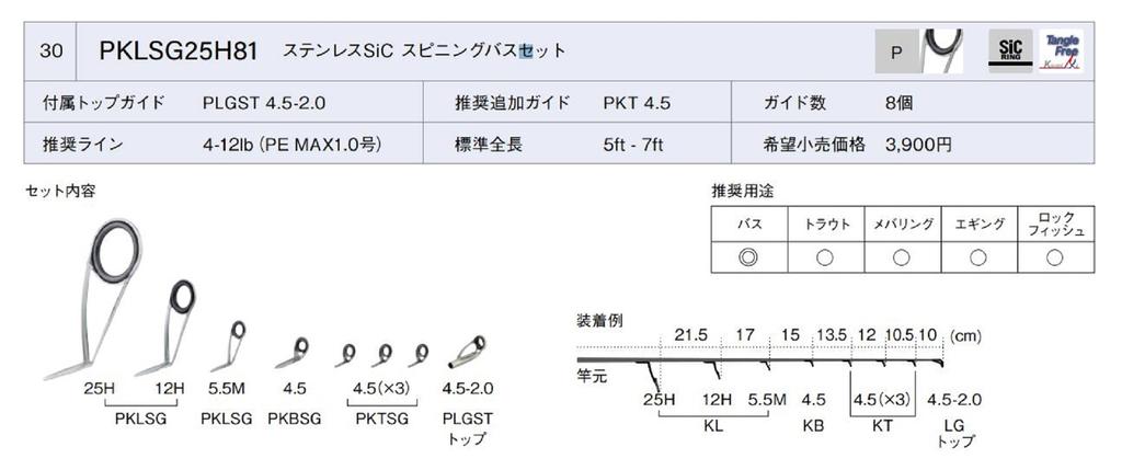 Fuji PKLSG размер 25H81 направляющая штанга нержавеющая рама SIC комплект (9865)