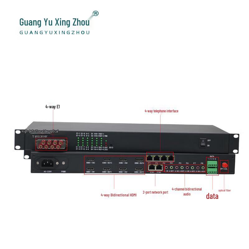 Multi-function HD HDMI Optical Transceiver