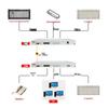 ETVL Telephony Optical Transceiver PCM Device