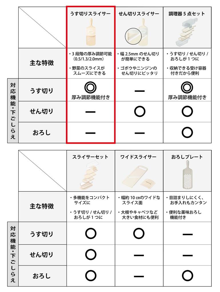 Kyocera Thin Made in Thickness with White CSN-182WHP Slicer, Japan, Ceramic, Rust-Resistant, Sanitizing, Bleaching-Safe, 3-Level Adjustment,