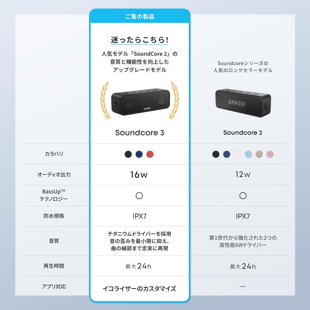 Anker Soundcore 3 Bluetooth Speaker IPX7 Waterproof Titanium Driver Dual Passive Radiator BassUp Technology App Compatible Equalizer Settings