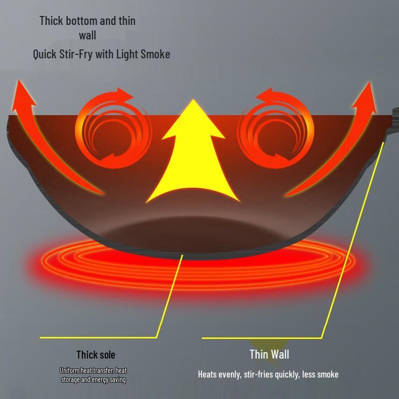 Kangbaha No-Coating Wrought Iron Wok