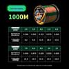 1000m optical color-changing nylon