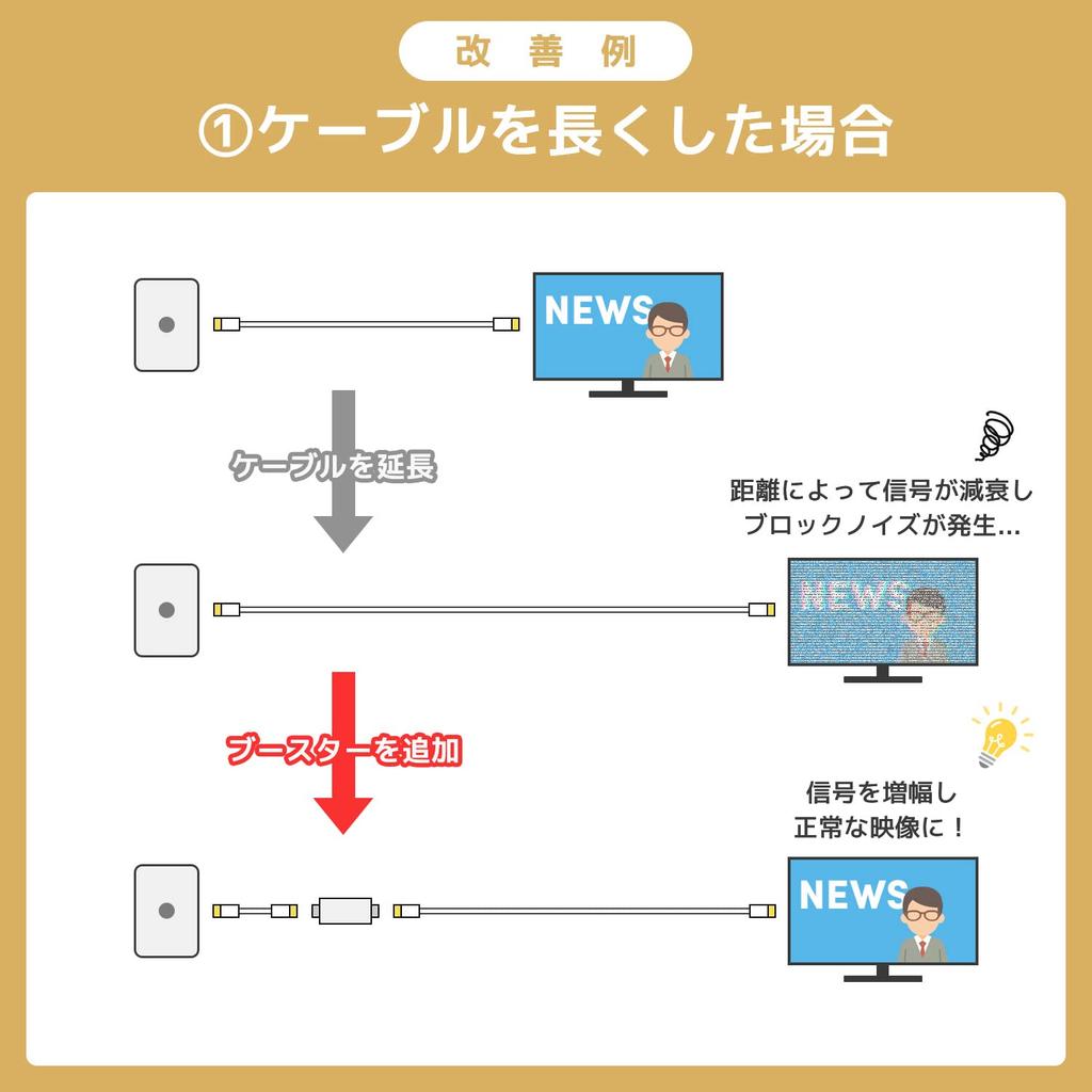 HORIC Antenna Booster, Indoor/Digital Terrestrial Broadcast (UHF/VHF) Relay Type, HAT-ABS024