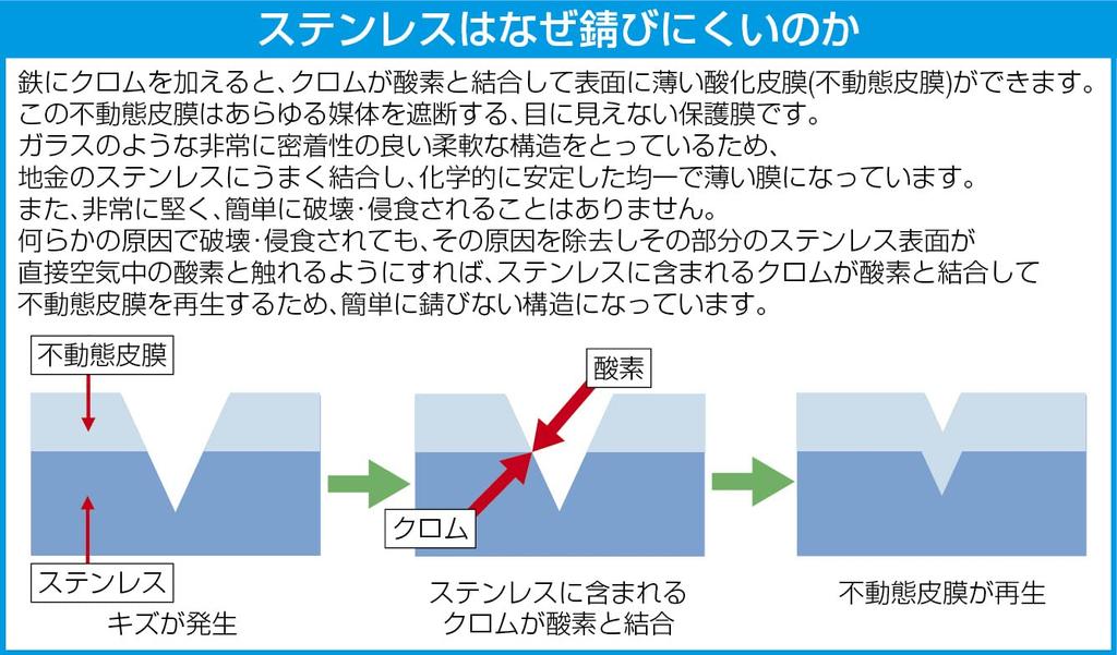 Esco Screwdriver Set (Esco) (Phillips - Torx) (Stainless Steel) EA550BS-1A