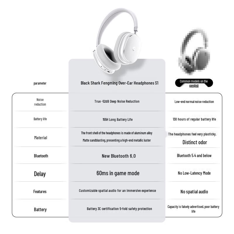 Black Shark Studio Räumliches Audio ANC Kabellose Kopfhörer
