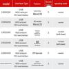 Honeywell 1900GSR 2D Industrial Barcode Scanner