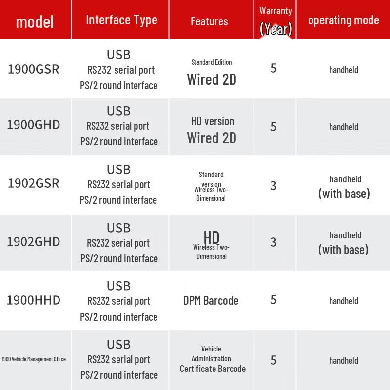 Honeywell 1900GSR 2D Industrial Barcode Scanner