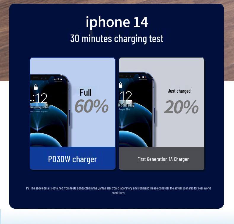 30W PD Ultra-Fast Charger for Apple, Samsung, Huawei