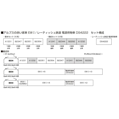 KATO N Gauge Alpine Red Passenger Car EWI Basic Set (4 Cars) 10-1413 Model Train Passenger Car