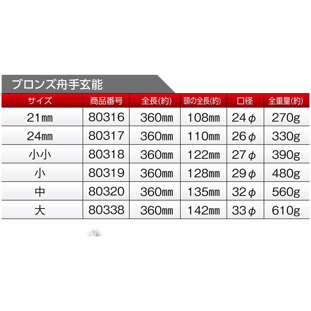 Dogyu Industry Bronze Kenno Large Fune-te