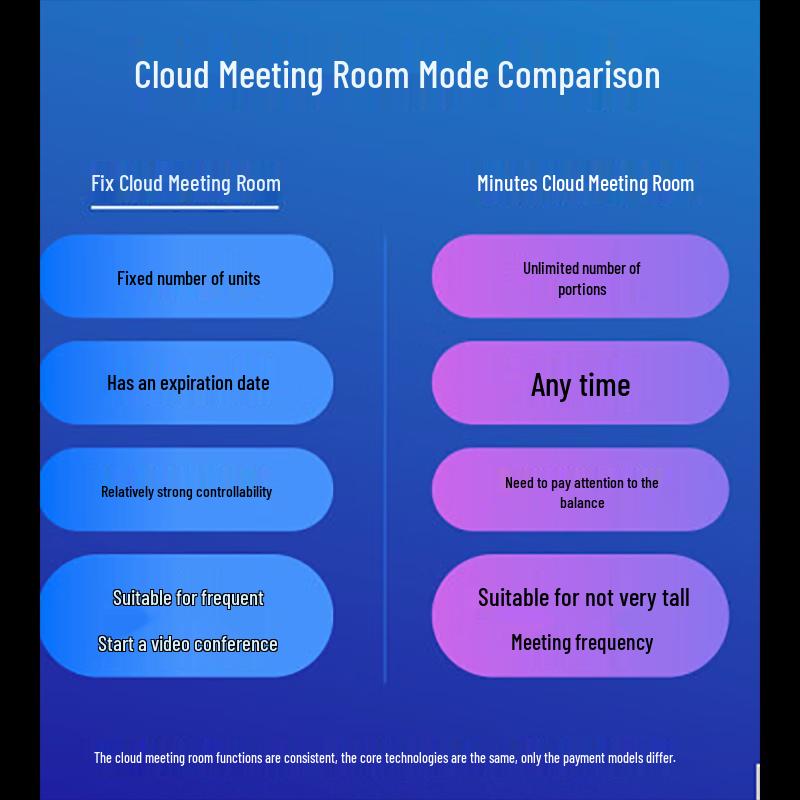 Xiaoyu Yilian Cloud Video Conferencing Software (CN Version)