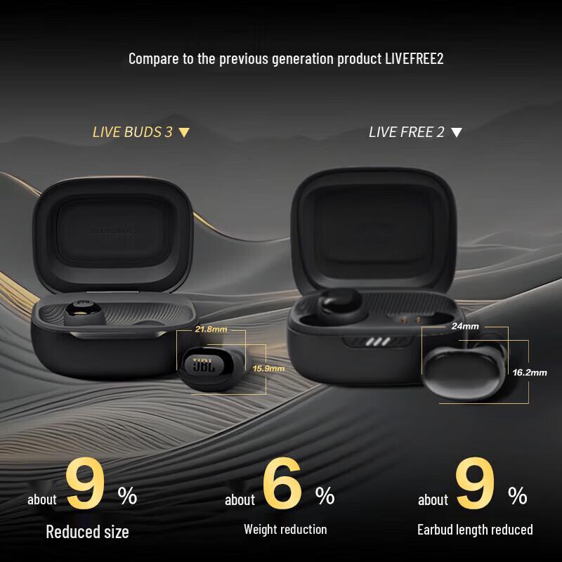 JBL LIVE BUDS 3 True Wireless ANC Earbuds
