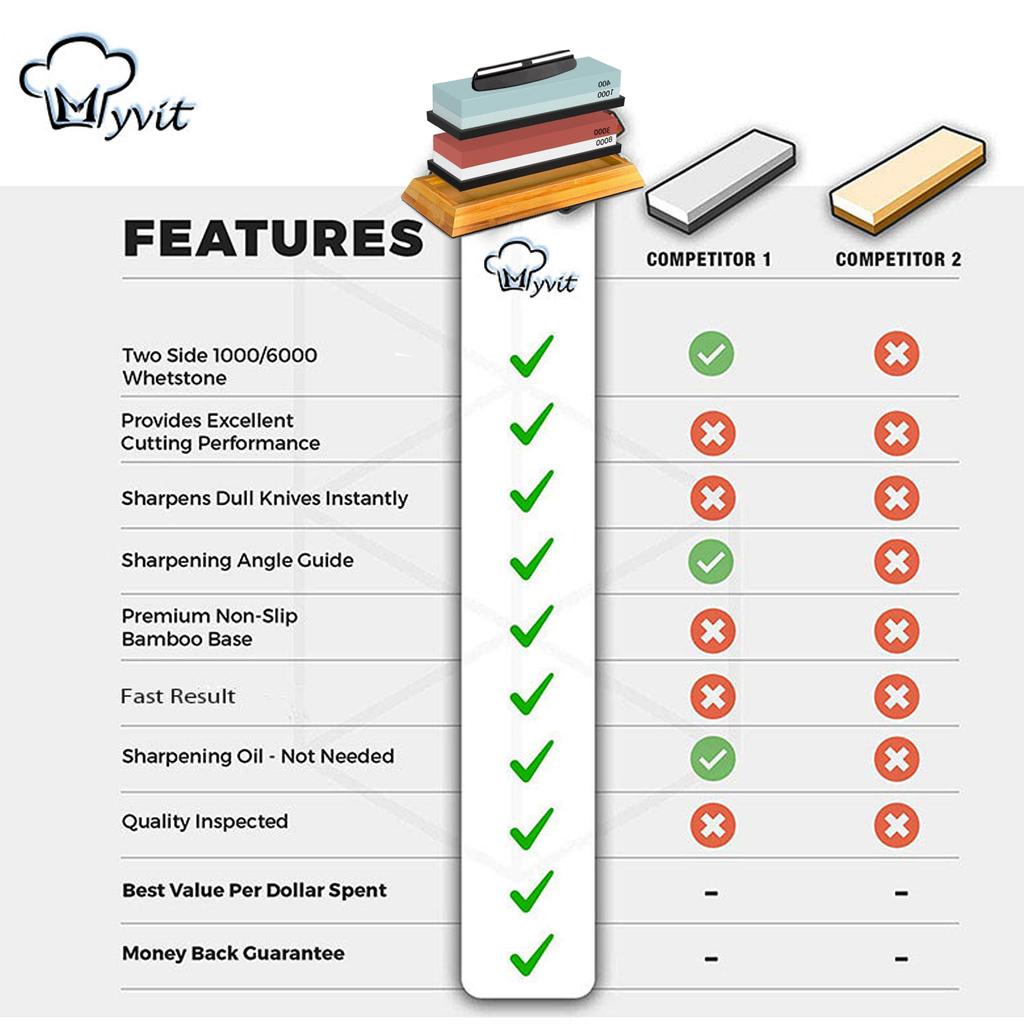 Sharpening Stone Knife Professional Sharpener Whetstone Dual Side Set Grinding Shapner Water Wetstone Kitchen Accessories Tool