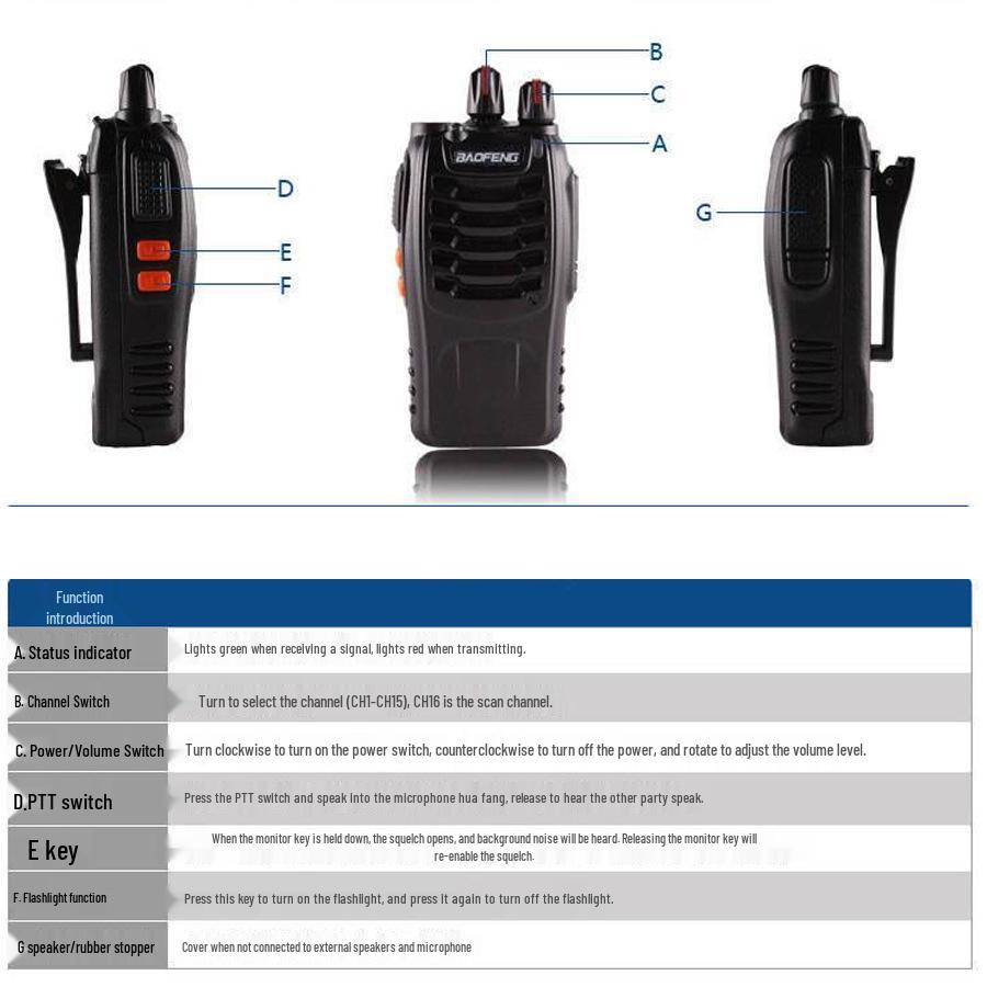 Baofeng BF888S High Power Outdoor Walkie Talkie for Construction, Hotel, and Civil Use