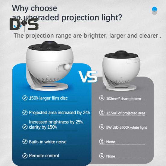 Lampa projekcyjna kompatybilna z Bluetooth z timerem, obracana o 360 stopni, z regulowanym ostrym światłem, lampka nocna sufitowa, lampa projektora gwiazd