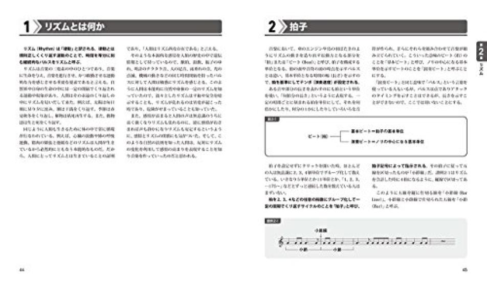 Guitar Music Theory ~Basic Theory~