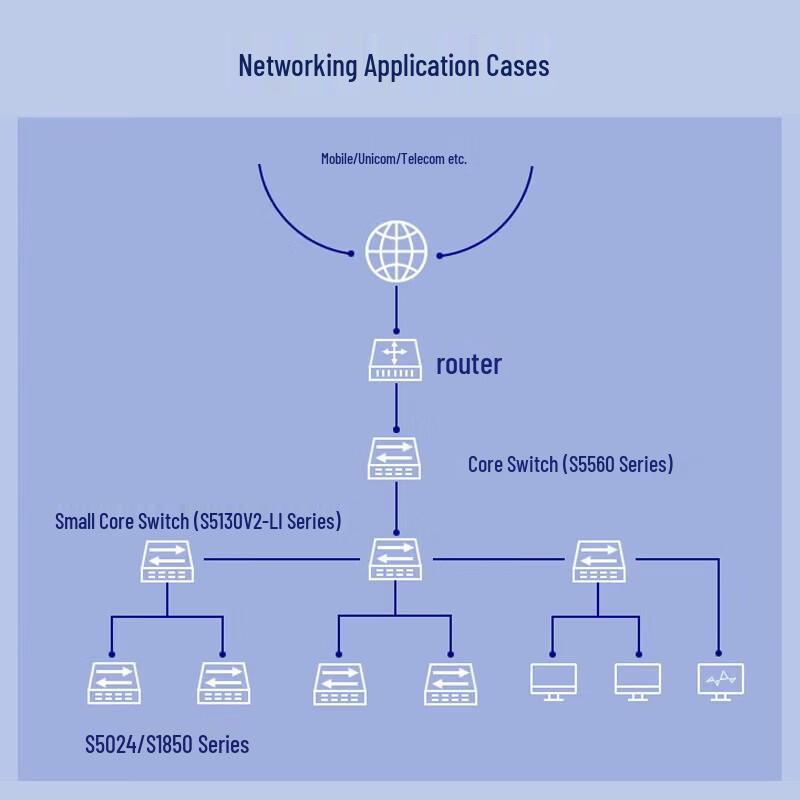 H3C S5130V2-20P-LI Gigabit Managed Network Switch