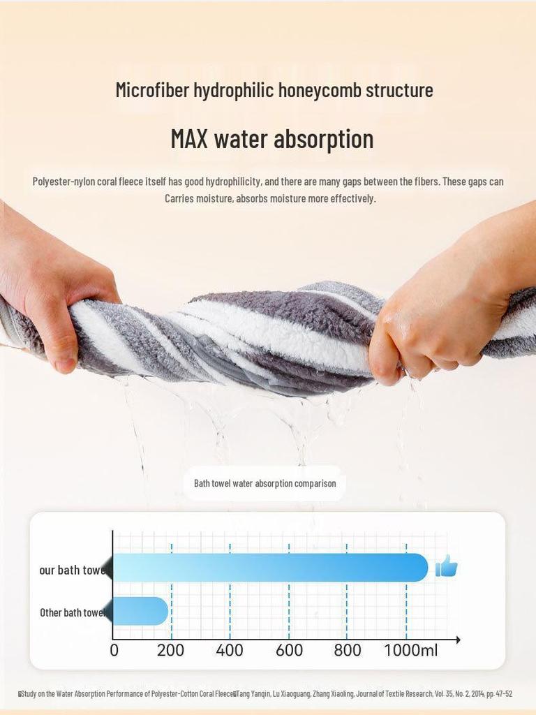 Quick-Dry Coral Fleece Pet Bathrobe for Dogs & Cats