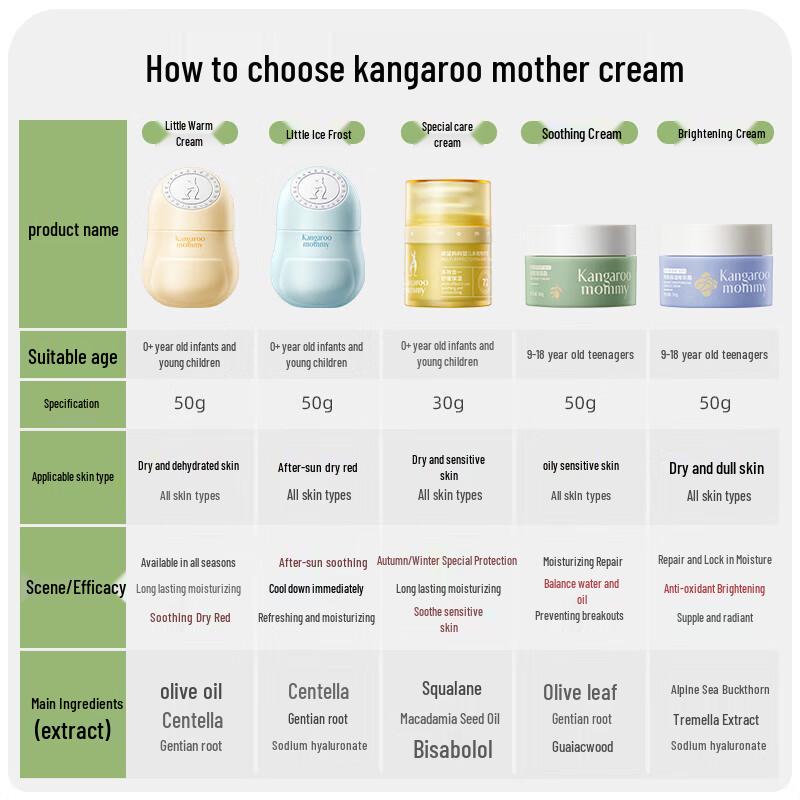Kangaroo Mommy Kids Hydrating & Soothing Face Cream