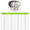 Electronice și climatizare – Piese de schimb pentru sistemele de ventilare și climatizare