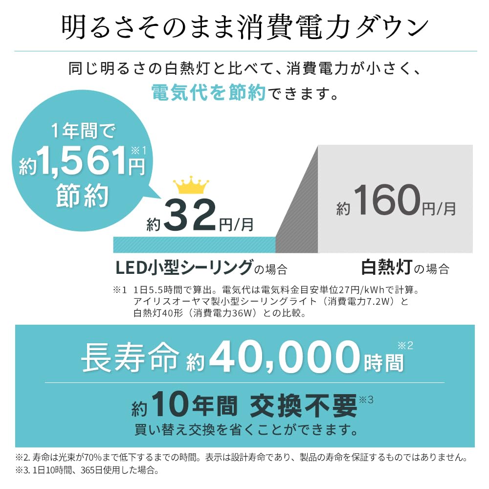 IRIS OHYAMA [Energy-Saving with Motion Sensor, Member of the Japan Lighting Manufacturers Association] IRIS OHYAMA Compact Ceiling Light, Panel